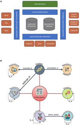 Operational tolerance research in liver transplantation: a bibliometric analysis using a new web resource